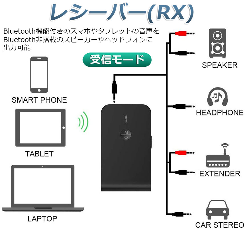 デジタル ラトックシステム Bluetoothミュージックレシーバー REX-LinkBT1 リコメン堂 - 通販 - PayPayモール ルとなる  - shineray.com.br