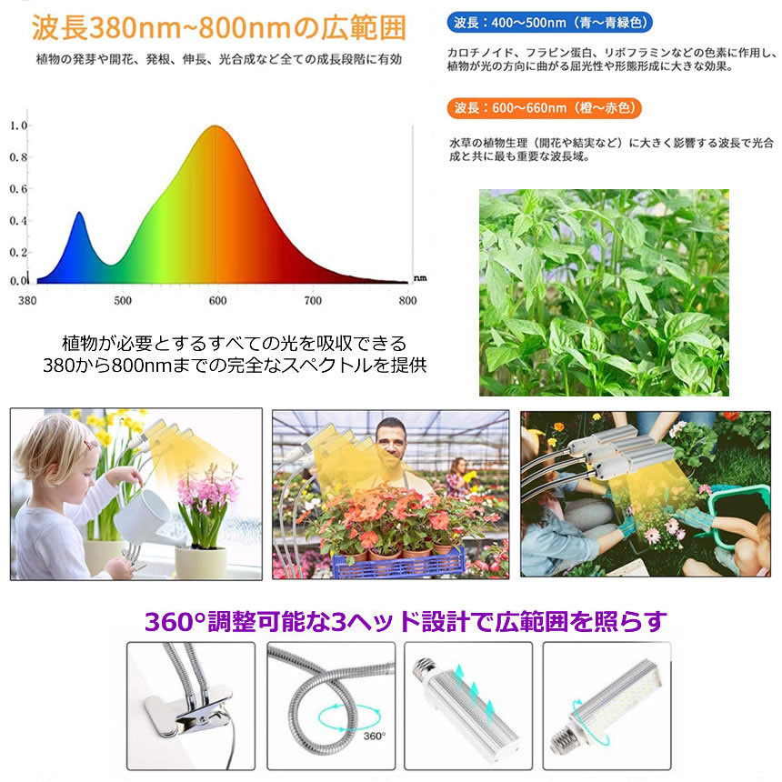 室内植物育成ライト 高輝度 水耕栽培ランプ 68W 132灯 45W 88灯 LED