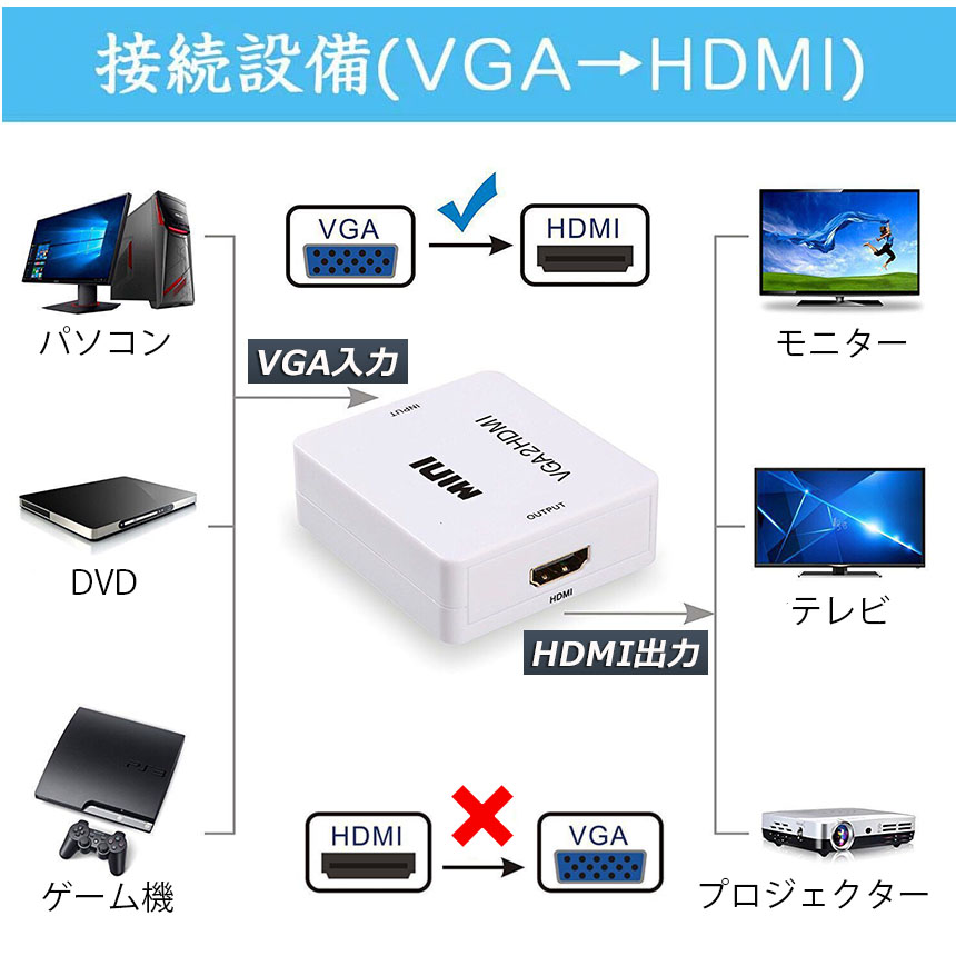 市場 VGA HDMI to USBケーブル付き 変換コンバーター 変換アダプタ 720p対応 1080p HDMI出力 VGA-HDMI 変換器 入力