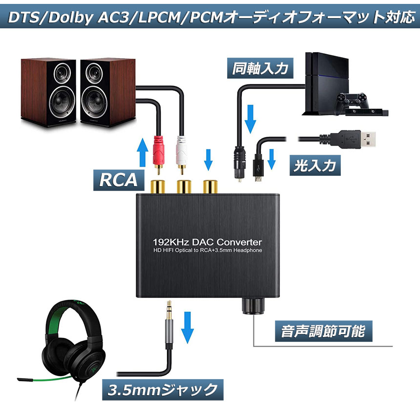 59％以上節約 DAC コンバーター デジタル アナログ オーディオコンバーター 192kHz Dolby DTS AC-3 5.1CH SPDIF  同軸 トスリンクからアナログステレオRCA L R 3.5mmジャック trofej-dinamo.hr