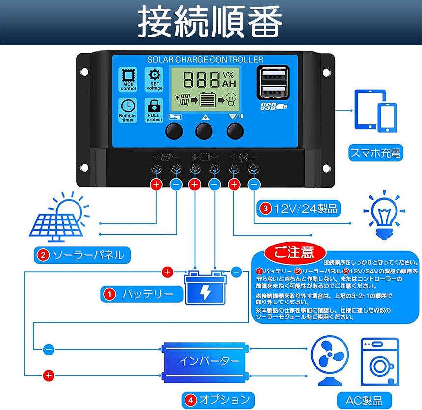 ICQUANZX ソーラーチャージャーコントローラー 30A 12V 24V LCD 充電