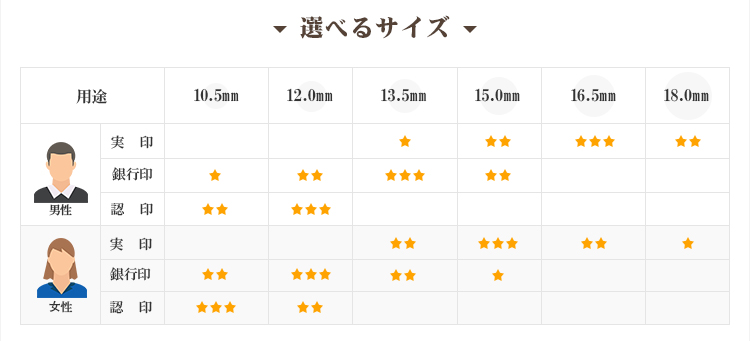 最大95%OFFクーポン サイズ選らべる 印材選べる 黒水牛印鑑 チタン 印鑑 オランダ水牛 実印 銀行印 認印 はんこ 印鑑ケース3個付 成人祝い  就職祝い宅急便発送 toothkind.com.au