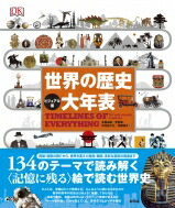 楽天市場】ブルガリア・日本交流史 バルカンのバラとサクラの