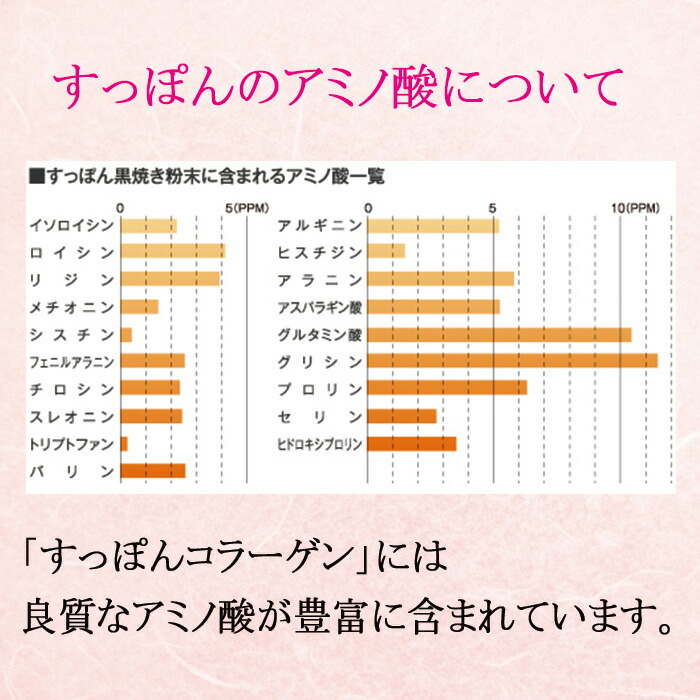 楽天市場 すっぽんサプリ 宝仙堂すっぽんコラーゲン 62粒すっぽん由来のコラーゲンにヒアルロン酸 月見草油 ビタミンｅを配合 宝仙堂通販