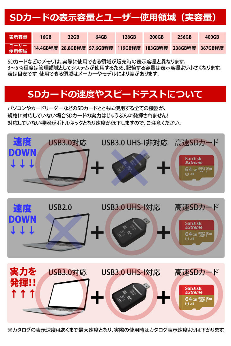 楽天市場 マイクロsd 0gb Sandisk Ultra Microsd Uhs1 Class10 A1 対応 Sdsquar 0g Gn6ma Tfカード Life Select
