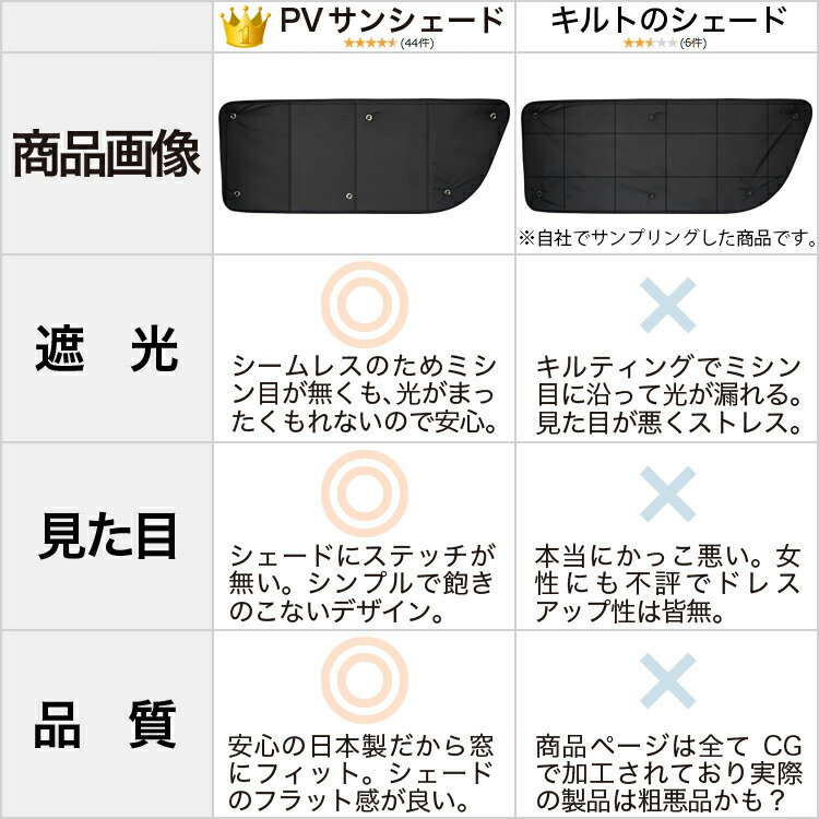 カローラツーリング210系ハイブリッドカーテンサンシェード車中泊グッズプライバシーサンシェードフロントNRE210WZWE211WZWE214WZRE212WMZEA12Wトヨタ【車用カーテン/カーフィルム/カーシェード/日除け/パーツ/専用】