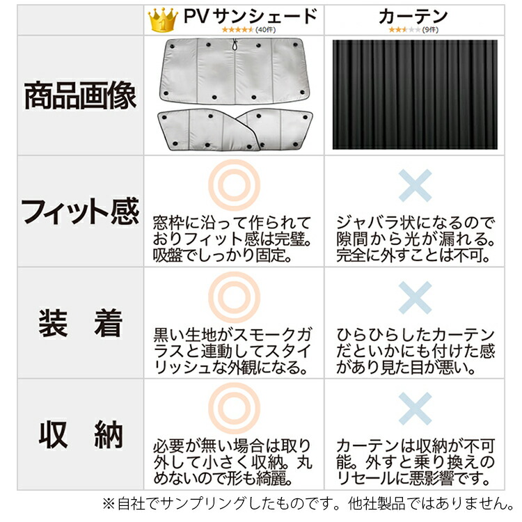 開催中 新型 ランディ R90C型 専用 カーテン サンシェード 車中泊 グッズ プライバシーサンシェード フロント ZWR90C ZWR95C  MZRA95C MZRA90C スズキ 車用カーテン カーフィルム カーシェード 日除け 断熱 パーツ fucoa.cl