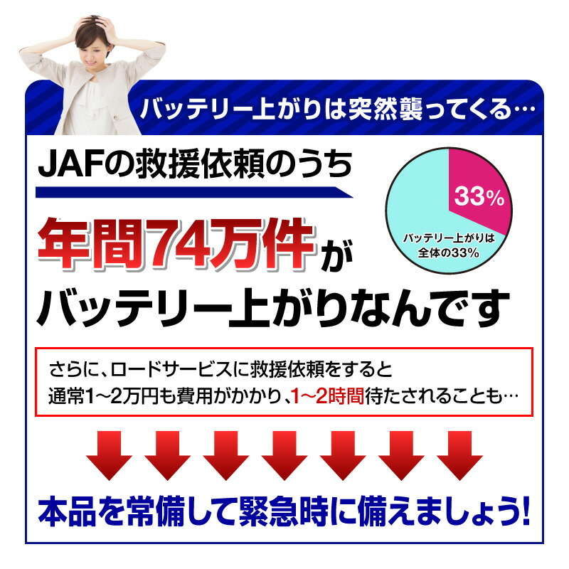 お買い物マラソン限定50円offクーポン バッテリー上がり モバイルバッテリー ジャンプスターター 7500mah ジャンプスターター 大容量 充電器 スマホカバー エンジンスターター ブースター 12v バイクバッテリー 非常用電源 携帯 スマホ Iphone Ipad 車載usb 5v 4ポート お買い物マラソン限定50円offクーポン バッテリー上がり モバイルバッテリー ジャンプスターター 7500mah ジャンプスターター 大容量 充電器 スマホカバー エンジンスターター ブースター 12v バイクバッテリー 非常用電源 携帯 スマホ Iphone Ipad 車載usb 5v 4ポート