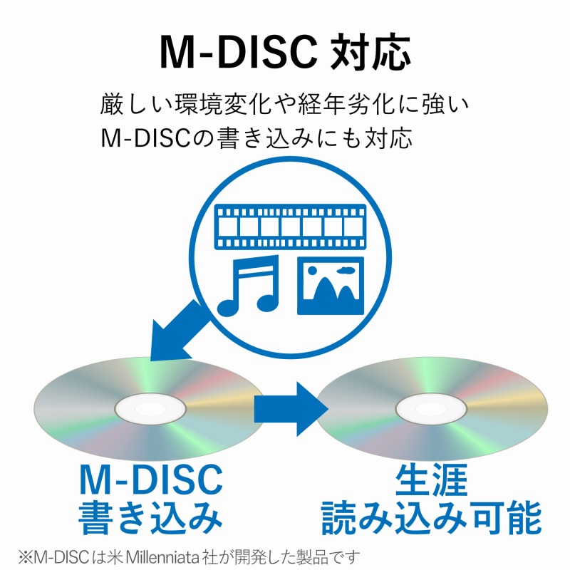 楽天市場 エレコム ロジテック Dvdドライブ 外付け ポータブル Usb3 0 Usbtype Cコネクタ付 Microsoft Surface対応 書込 再生 編集ソフト付属 ブラック Ldr Pva8ucvbk El ホビナビ