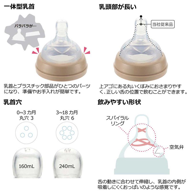 安心の定価販売 リッチェル ピーナッツ コレクション おでかけミルクボトル プラスチック製ほ乳びん 3-18ヵ月頃 OD qdtek.vn