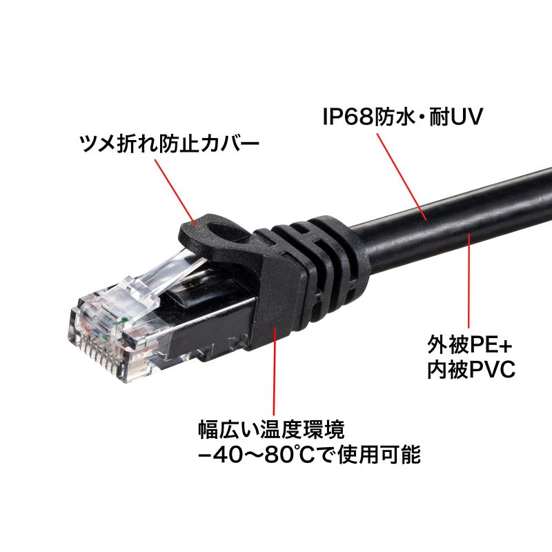 公式価格の対象 サンワサプライ KB-T6A-CB300BL 品番:KB-T6A-CB300BL