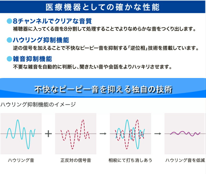 市場 送料無料 専用電池プレゼント リモコン付き補聴器メーカー 補聴器取扱いの超小型耳穴型デジタル補聴器 シグニア シーメンス