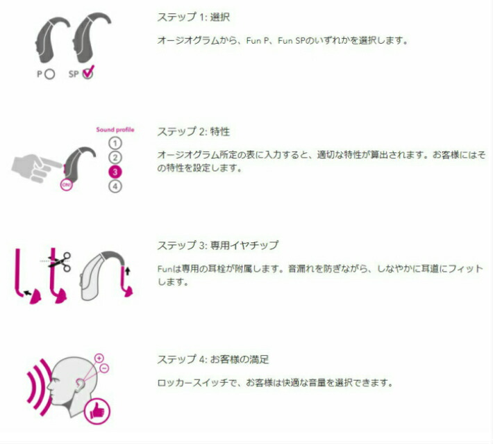 逆輸入 シーメンス シグニア 補聴器 signia FUN P SP 耳掛け型 耳かけ型 デジタル補聴器 fucoa.cl