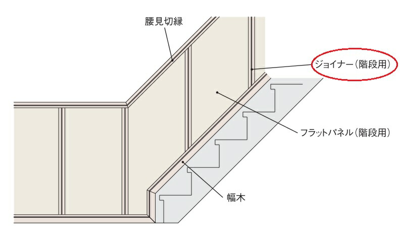 楽天市場 Ykkap可動間仕切 腰壁 階段用腰壁 部材 ジョイナー 長さ900mm Ykk Ykk造作材 Ykk腰壁 腰板 室内建材 建材 壁材 クロス 壁板 ノース ウエスト