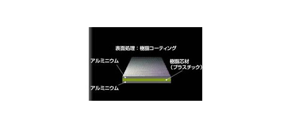 楽天市場 アルミ樹脂パネル 幅700mm 高900mm 厚3mm アルミパネル アルミ 板 ドアパネル オーダーサイズ ３ミリパネル ３ミリ板 目隠し ノース ウエスト