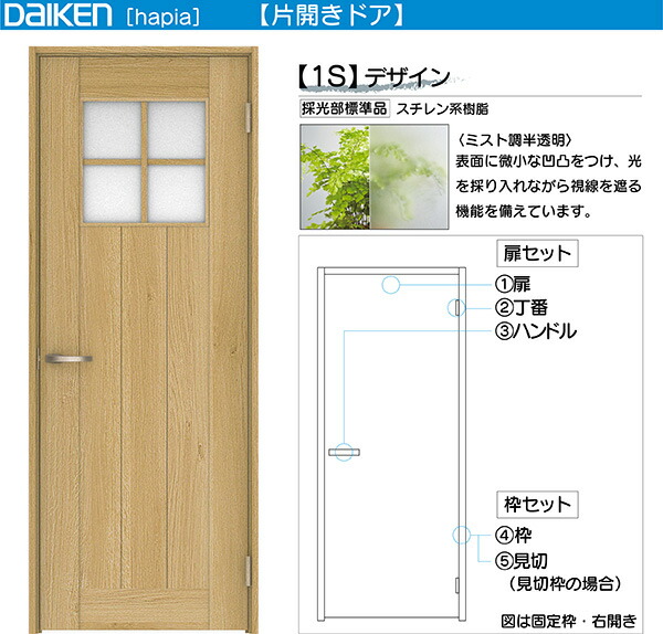 2022新作モデル 日東工業 盤用キャビネット露出形 S20-125-2 Nito 日東工業 盤用キャビネット露出形 S20-515 1個入り S20-515