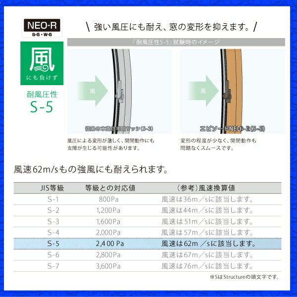 激安☆超特価 YKKAP窓サッシ 引き違い窓 エピソード2NEO-R 2枚建 2×4工法