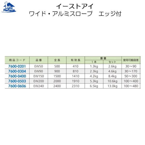 人気沸騰】 リフォーム用品 バリアフリー 屋外 スロープ