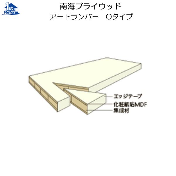 楽天市場】リフォーム用品 収納・内装 棚板 棚板：南海プライウッド