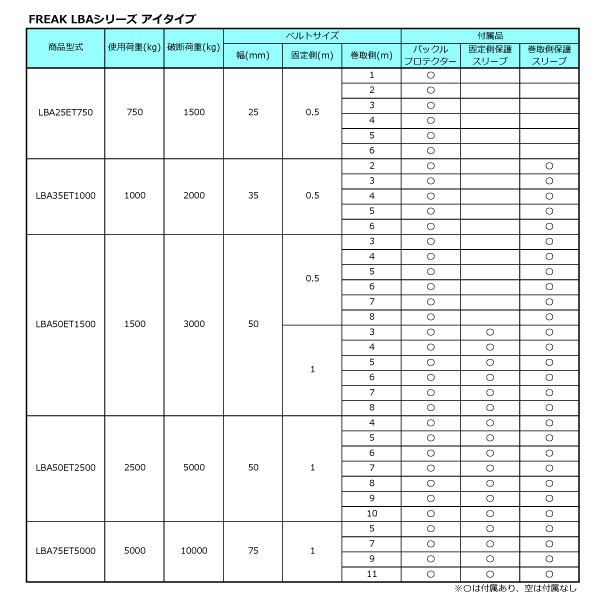 最大67％オフ！ FREAK ラッシングベルト青 アイ1.5ton 幅50mm×長さ1 3m www.rmb.com.ar