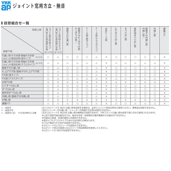 YKKAP窓サッシ オプション ジョイント窓用方立・無目 エピソード2用 無目 ガーデン・DIY・工具
