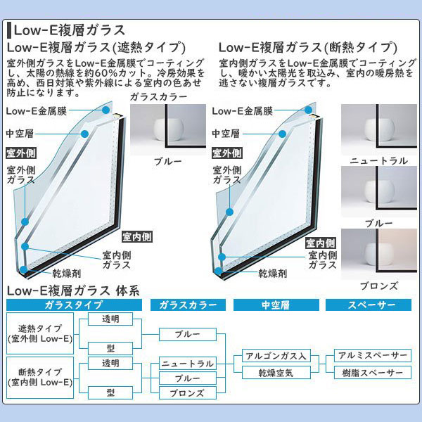 YKKAP窓サッシ 引き違い窓 フレミングJ[Low-E複層ガラス] 2枚建