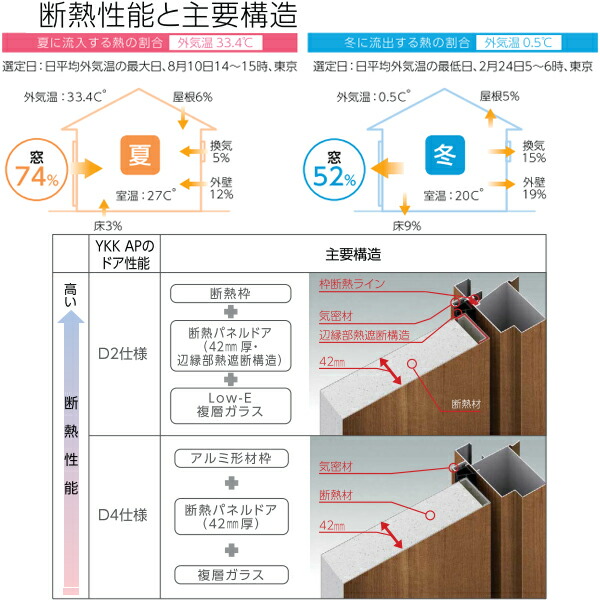 Ykkap ひさし 玄関 断熱玄関ドア Venatoｄ30 シンプル シンプル F11t ドア高2330mm ノース Vレール ウエスト