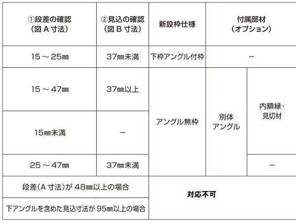 SALE／85%OFF】 下枠アングル付枠 内付枠 YKKAP浴室 リフォーム折戸