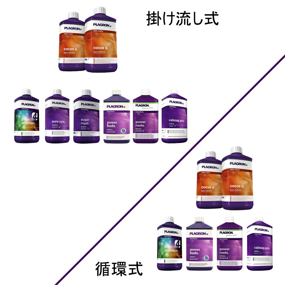 PLAGRON cocofullset ココフルセット（掛けキッチンシンク式、循環過程式）