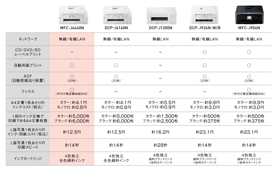 ブラザー プリンター 大容量ファーストタンク A4インクジェット複合機 MFC-J4440N ADF タブレット接続 在宅ワーク向け FAX Wi-Fi  （ラッピング不可） 自動両面印刷 スマホ 今ダケ送料無料, 58% 割引 | saferoad.com.sa