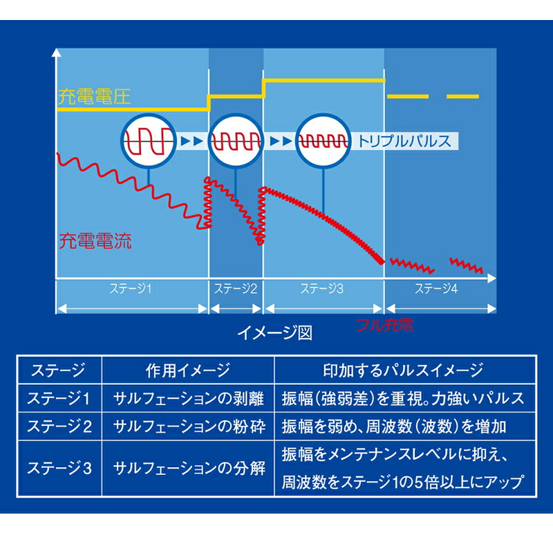 バッテリー充電器 バッテリーチャージャー Dc12v車用 オメガプロ Op 03 Opbc03 フラッグシップモデル Omega ラッピング不可 Natboardmcqs Com