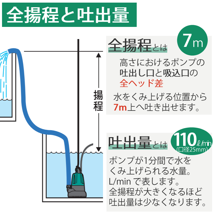 楽天市場 ホースｍ付 水中汚水ポンプ 水中ポンプ 50hz 東日本用 リョービ 京セラ Rmg 3000 Rmg3000 6900a 電動ポンプ 排水 潅水 散水 農業用 業務用 ラッピング不可 ホームショッピング