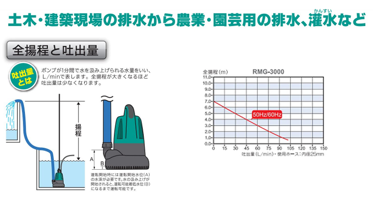 京セラ(Kyocera) 旧リョービ 水中汚水ポンプ 50Hz RMG-8000 698306A