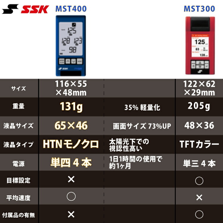 レビューで札幌カレープレゼント）( 収納バッグ 三脚付き エスエスケイ ...