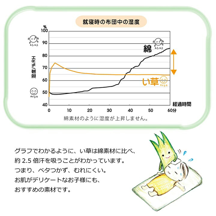 市場 お昼寝マット ベビー布団 赤ちゃん 敷布団 ベビー かわいい お昼寝布団 持ち運び 星柄 お出かけ ブルー い草 ピンク 敷き布団 子供 簡易