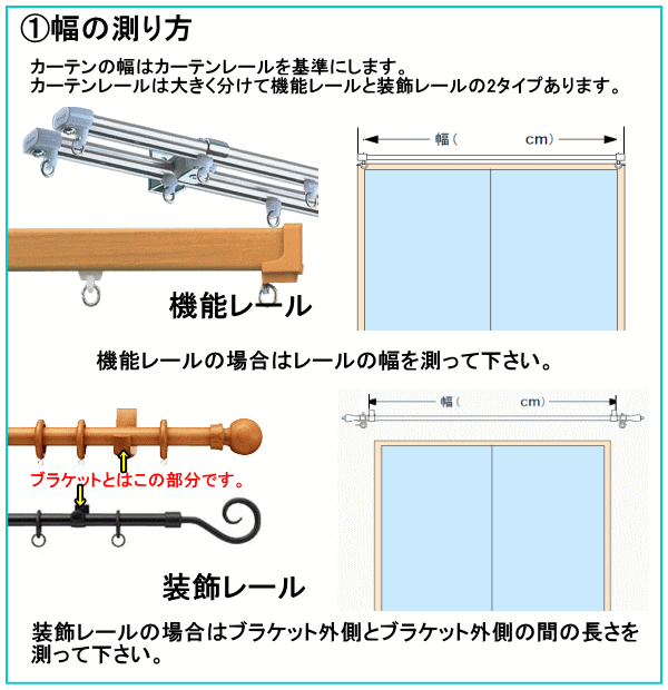 測り方