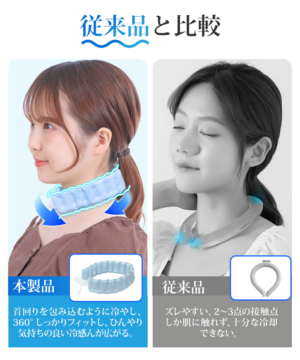 従来品は、ずれやすく2~3点しか肌に触れておらず、十分な冷却ができなかった。
本製品は、首回りを包み込むように冷やし、360℃しっかりフィットし、ひんやり気持ちの良い冷感が広がります。