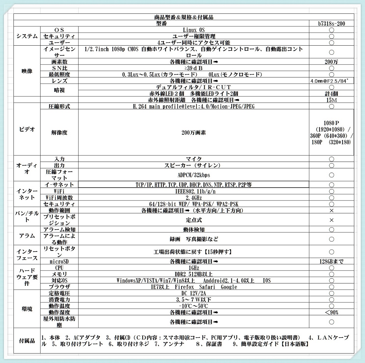 楽天市場 ネットワークカメラ 防犯カメラ 0万画素 日本語対応 遠隔操作 Webカメラ 防水 音声監視可監視カメラ Iphone Ipad スマホ Pc対応 セキュリティーカメラ 保証期間12か月 Honest Shop