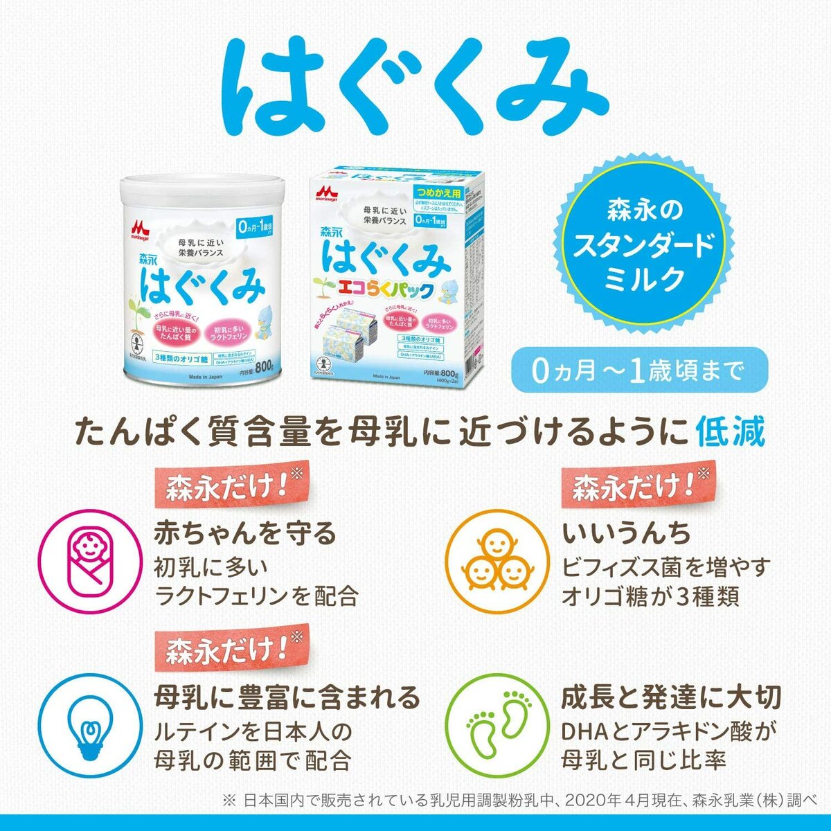 市場 レビュー特典あり 1600g エコらくパック つめかえ用 森永 400g×2袋×2箱 はぐくみ