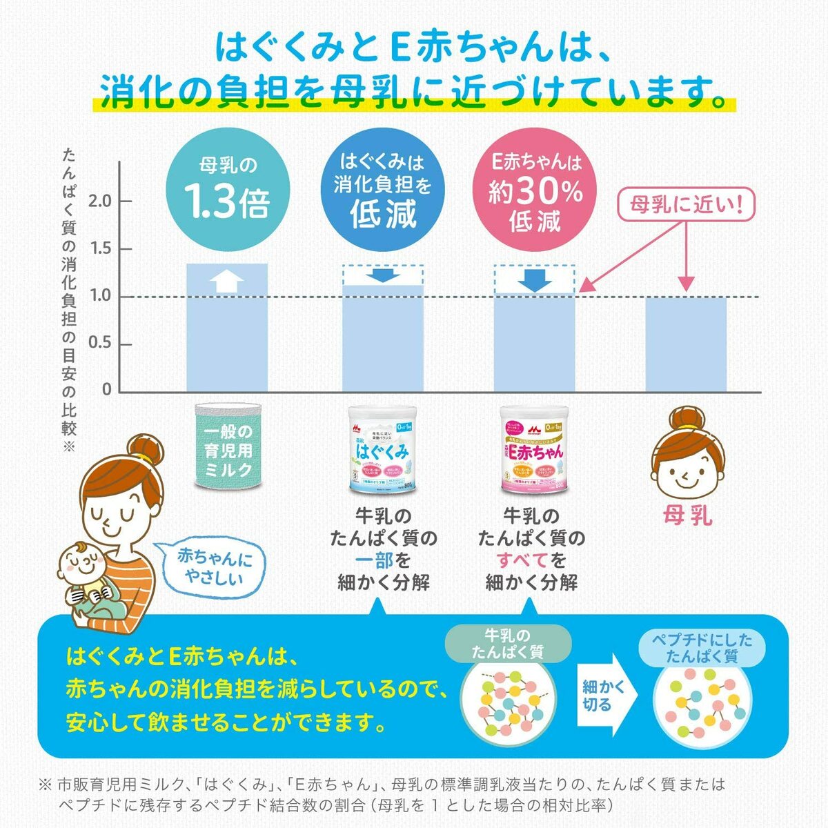 市場 レビュー特典あり 1600g エコらくパック つめかえ用 森永 400g×2袋×2箱 はぐくみ