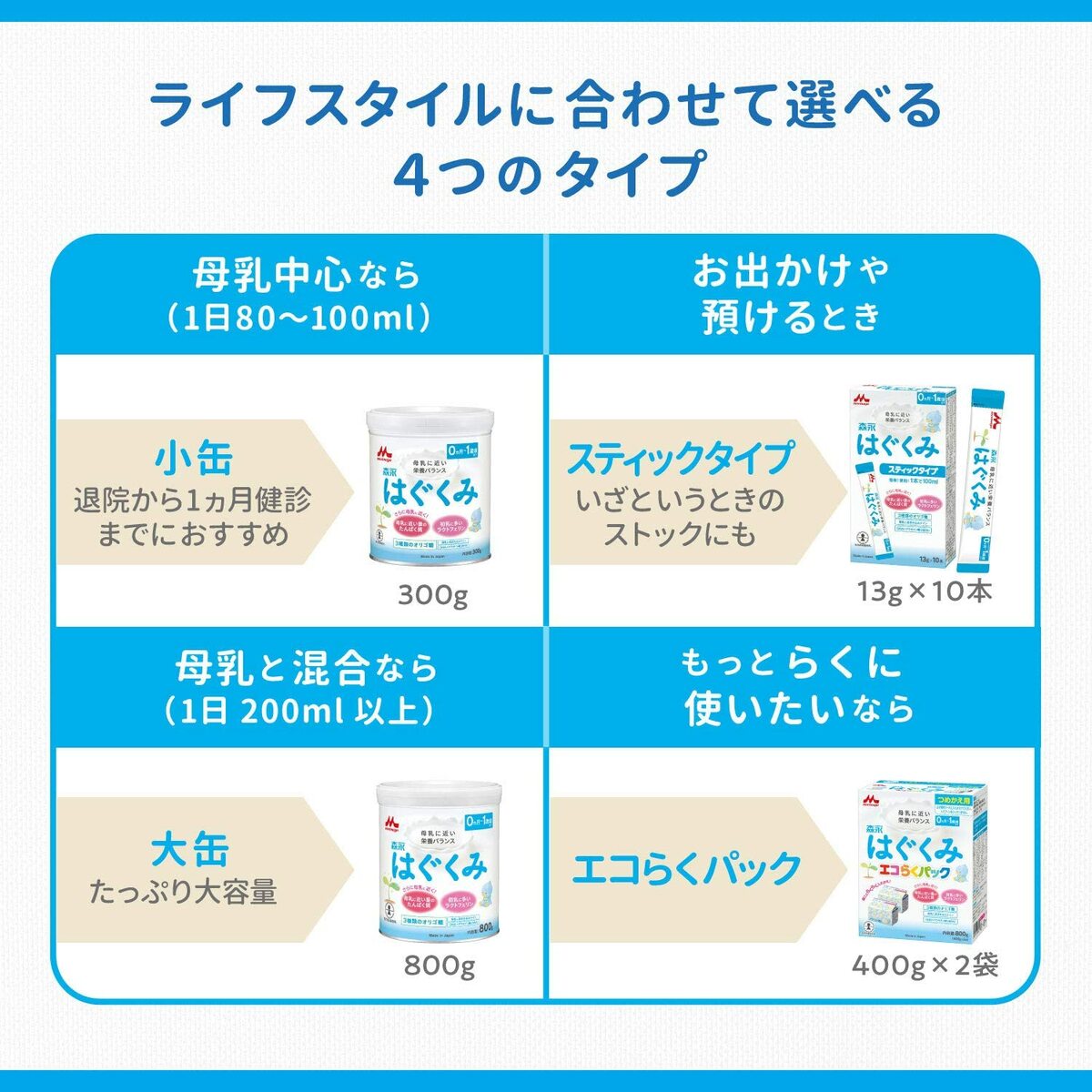 市場 レビュー特典あり 1600g エコらくパック つめかえ用 森永 400g×2袋×2箱 はぐくみ