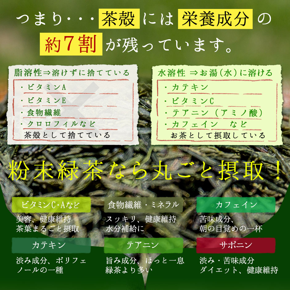 楽天市場 国産 有機粉末緑茶 100g X 3袋 有機jas認定 の茶葉100 ほんぢ園 粉末煎茶 有機栽培 オーガニック 緑茶 煎茶 粉末 送料無料 セ 健康茶専門店 ほんぢ園