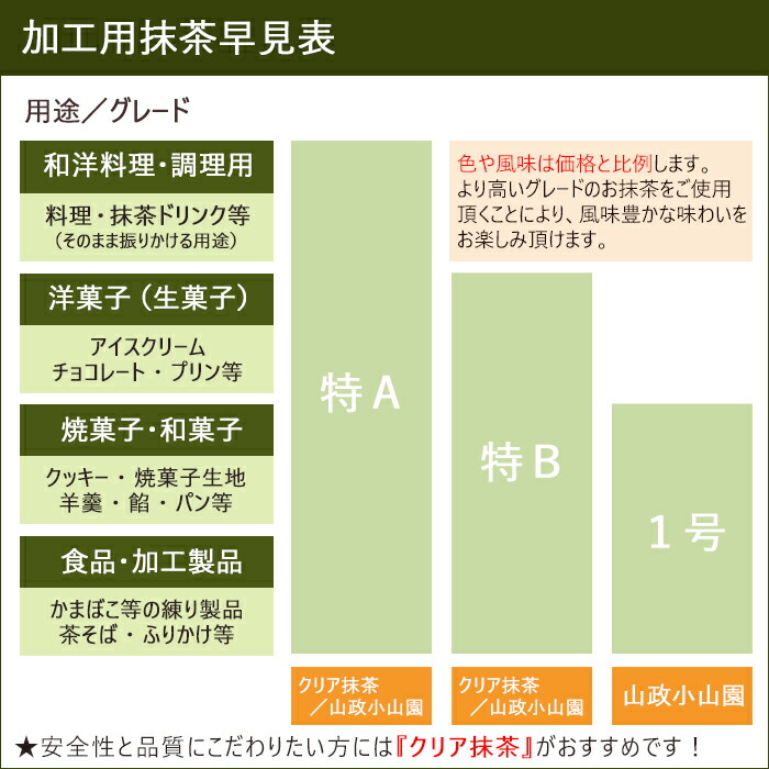 抹茶 粉末 業務用加工用抹茶 山政小山園製 2号 1kg詰×12 1ケース 食品加工用 菓子用抹茶 送料無料 2021新商品