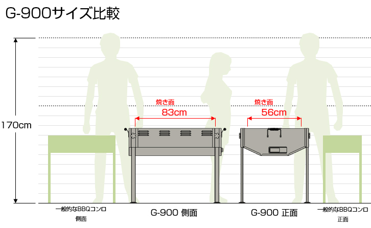 楽天市場 ホンマ製作所 サン フィールド 大型バーベキューコンロ G 900 日本製 大人数 10人以上用 炭火焼 イベント 送料無料 ホンマ製作所