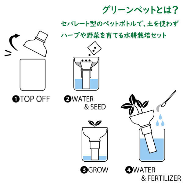 楽天市場 すぐ始められる水耕栽培 育てるグリーンペットハーブ 6個セット キッチン雑貨 おしゃれ ナチュラル キッチングッズ プレゼント 北欧 新生活 おしゃれ雑貨 引越し 引っ越し祝い Hono 照明 インテリア雑貨