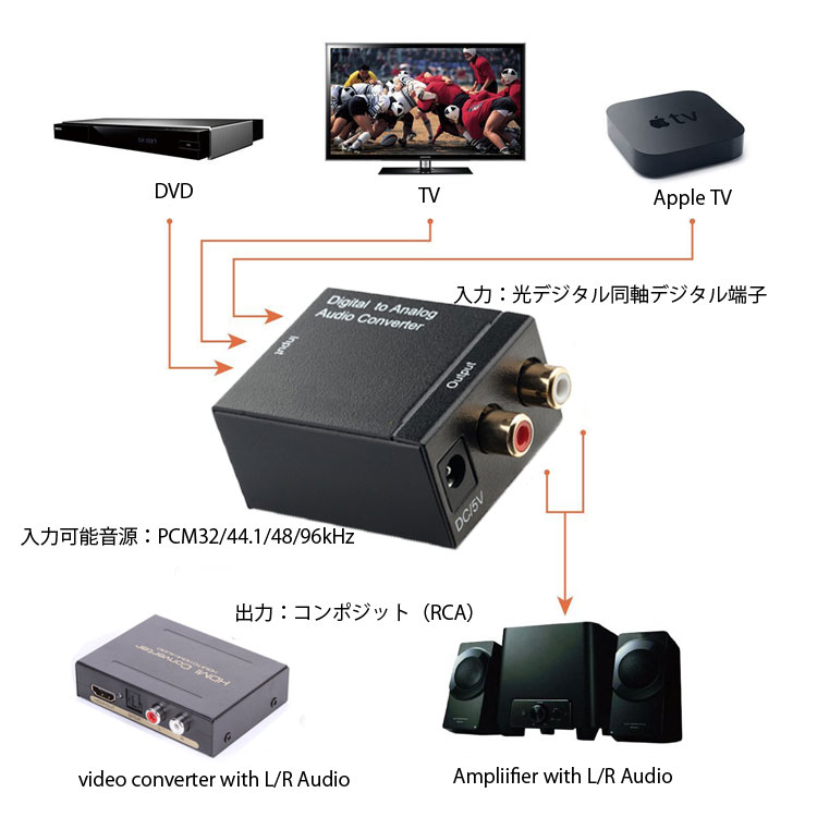 楽天市場 オーディオ変換器 デジタル 光 同軸 からアナログ Rca Daコンバーター Toslink入力 コンポジット出力 Usb 光ケーブル付き 3点セット Hop Dacset3 送料無料 ホープスター