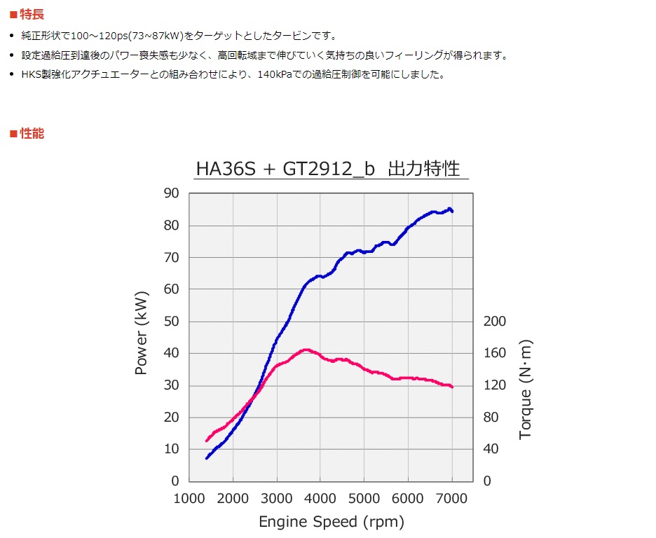 卸し売り購入 みるまる™様 スピード rpmチェッカー mandhucollege.edu.mv