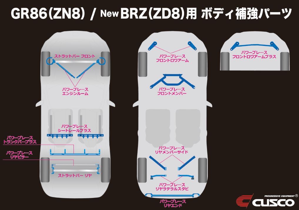 市場 クスコ パワーブレースエンジンルーム ZN8 GR86