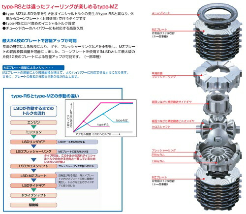 クスコ タウンボックス 4wd U63w 設定カム1 52way 2way 2wd Lsd U64w