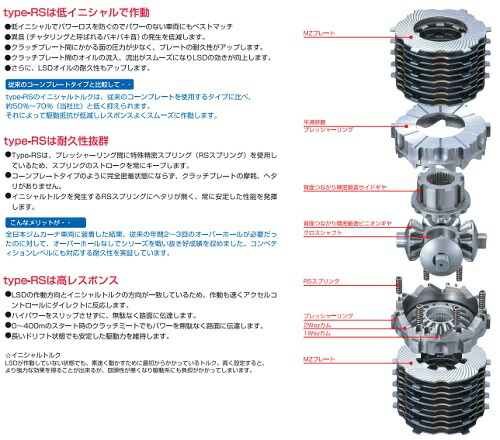 クスコクリッパーバンU71V(2WD)U72V(4WD)LSD1.5WAY(設定カム11.5WAY)タイプRSLSD500C15CUSCO